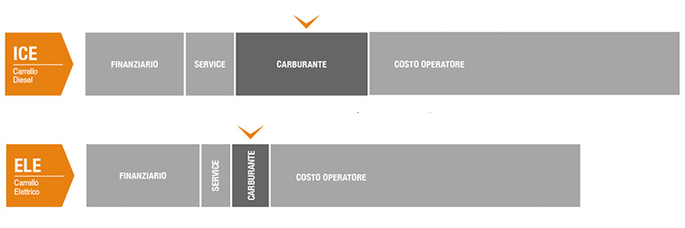 confronto diesel elettrico